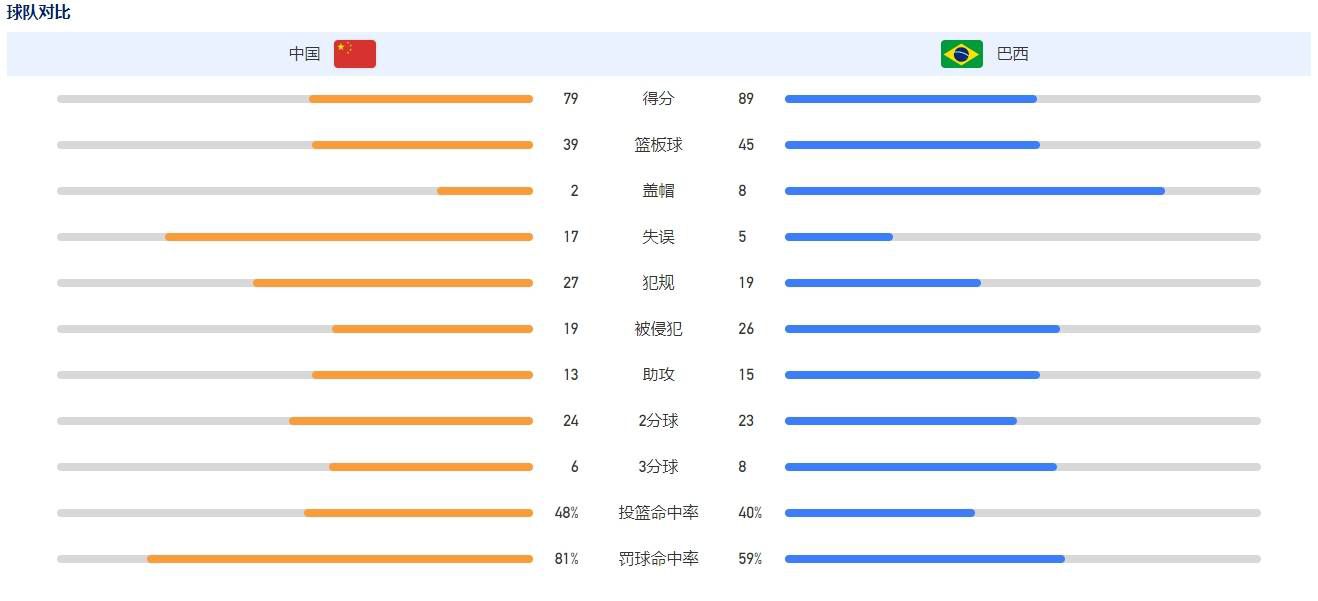 阿森纳1-0埃因霍温第50分钟，埃因霍温后场直塞，佩皮拿球观察一下分球，维特森跟上推射击中球门立柱内侧弹进球门！